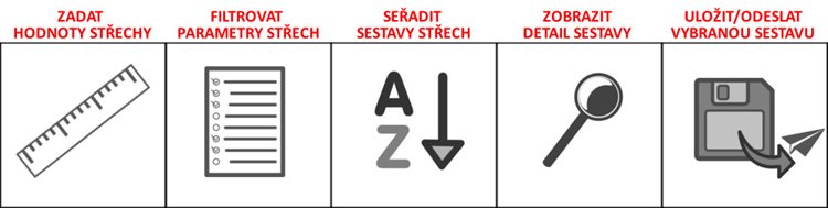 Jak používat konfigurátor.